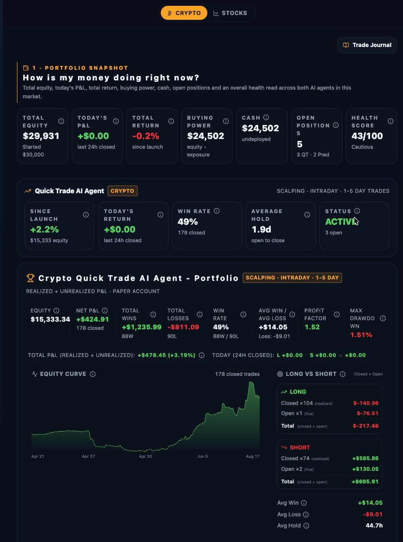 EdgeQuant.AI, Portfolio View