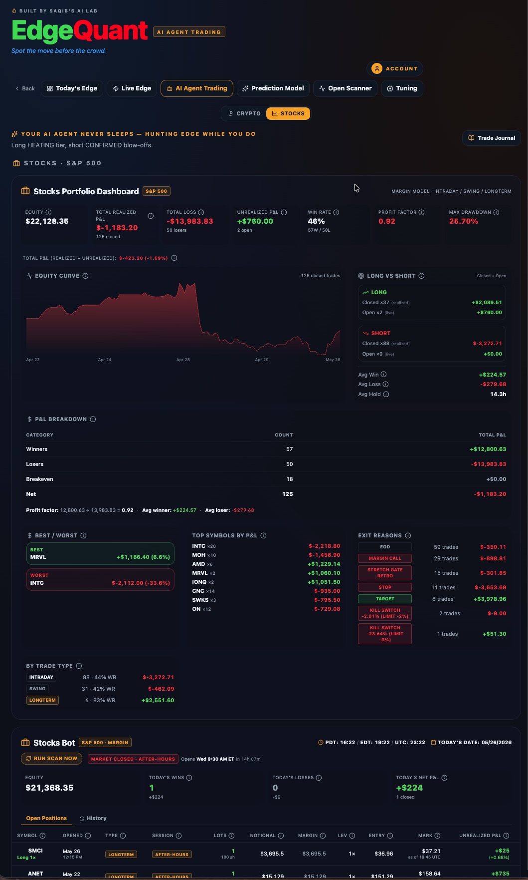 EdgeQuant.AI, Portfolio View