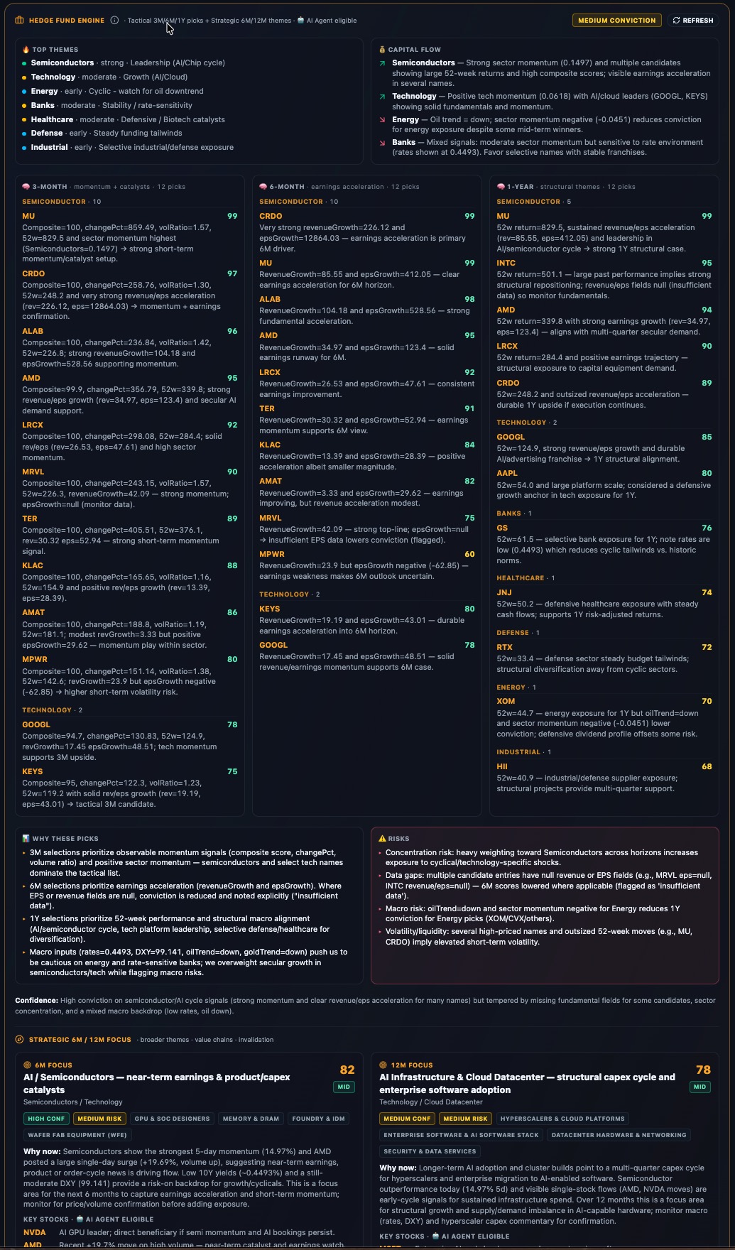 EdgeQuant.AI, Committee Decision