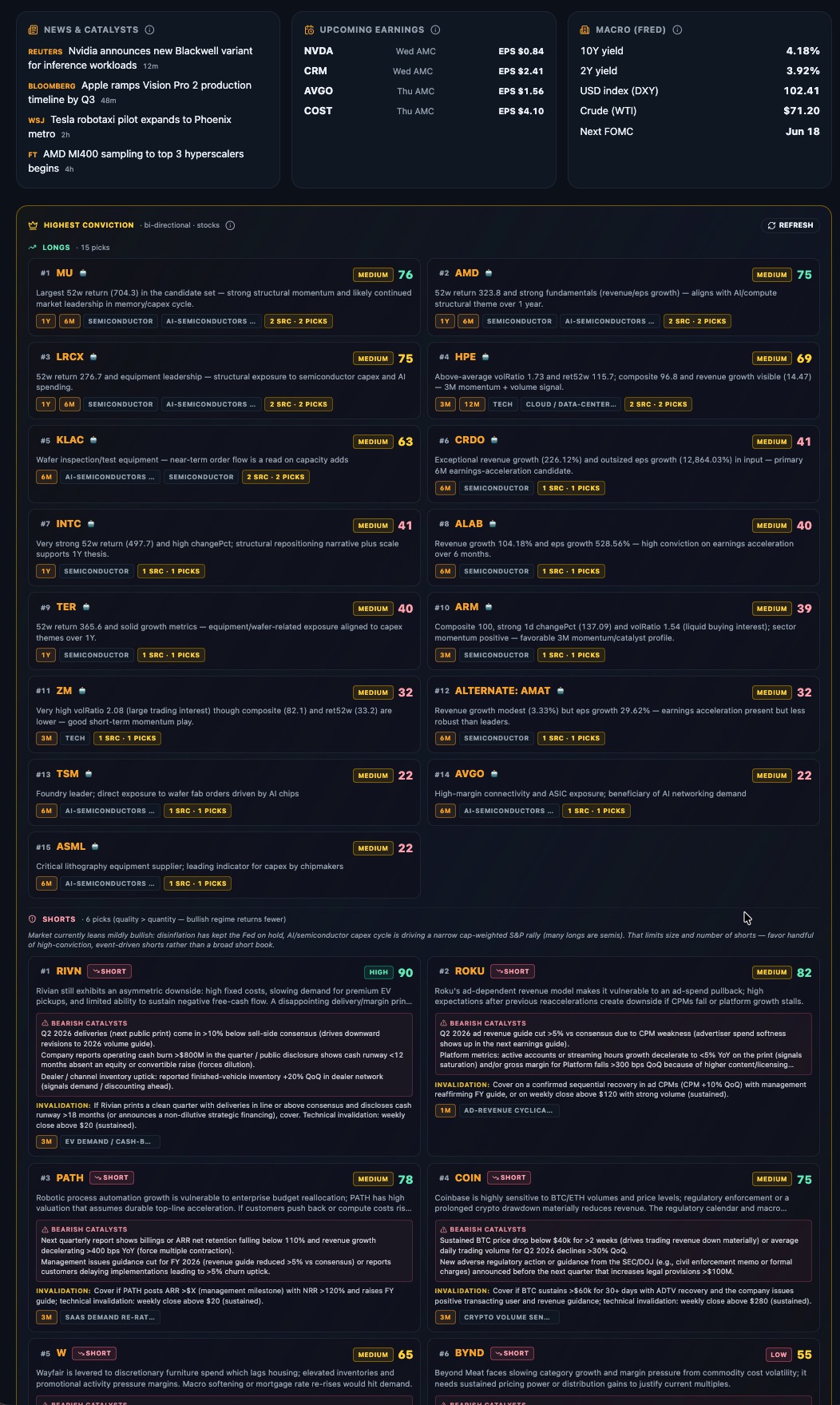 EdgeQuant.AI, Highest Conviction