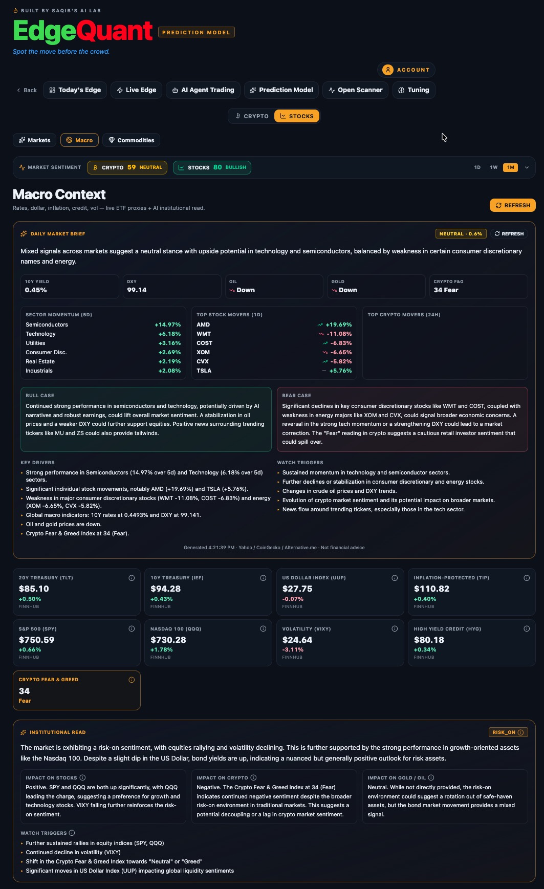 EdgeQuant.AI, Market Context