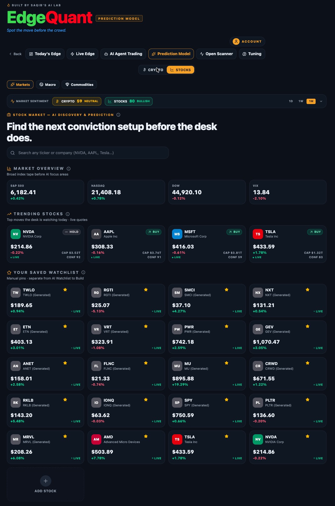 EdgeQuant.AI, Prediction View