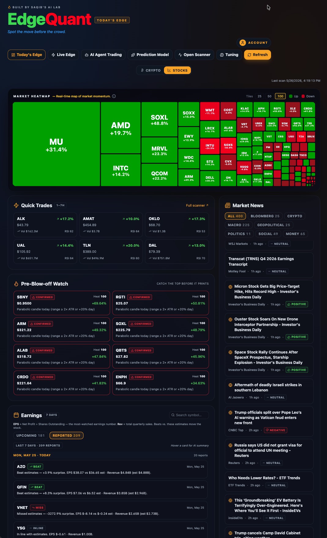 EdgeQuant.AI, Today's Edge