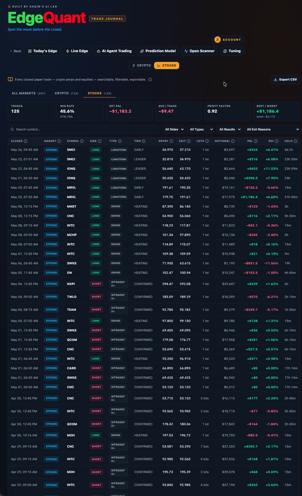 EdgeQuant.AI, Trade Journal